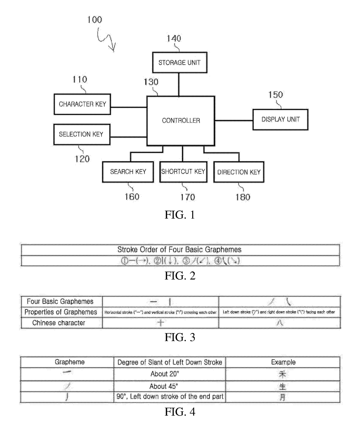 Device and method for inputting chinese characters, and chinese character search method using same