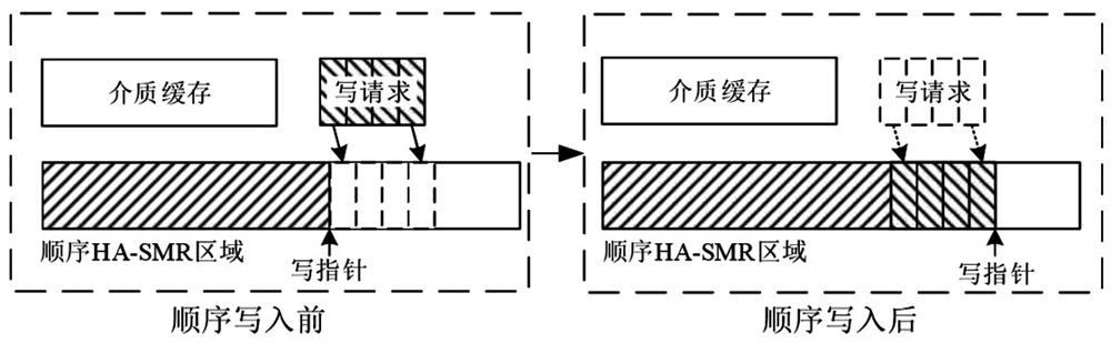 Tile-recording disk-aware storage caching method and system