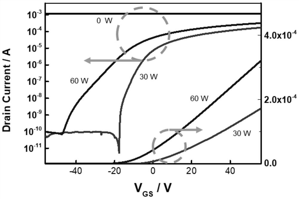 PLD (pulsed laser deposition) system provided with hollow cathode plasma and preparation method of thin film