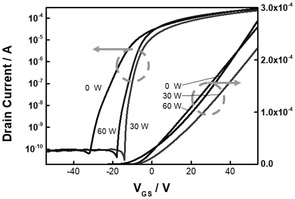 PLD (pulsed laser deposition) system provided with hollow cathode plasma and preparation method of thin film