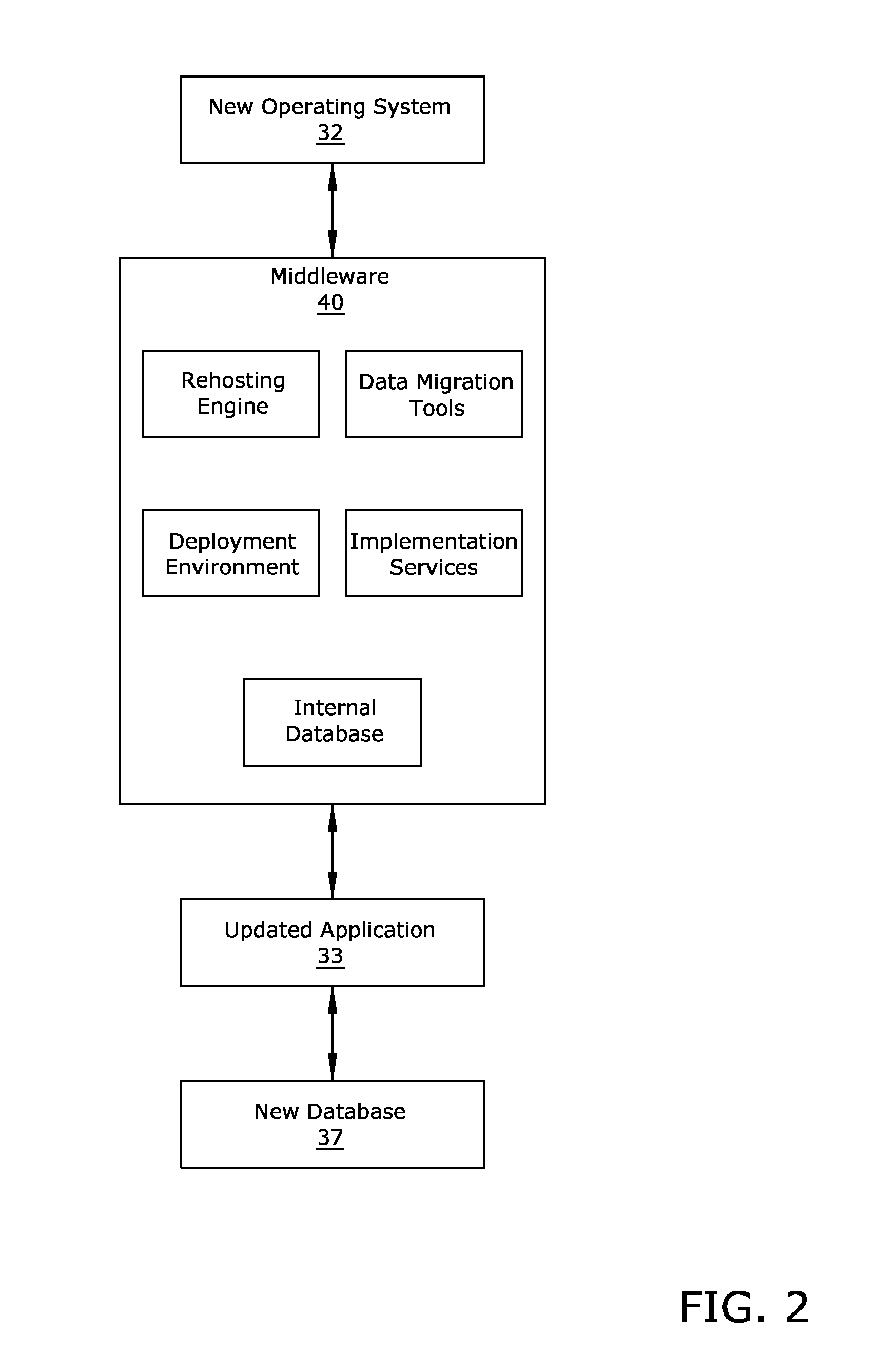 Legacy application rehosting system