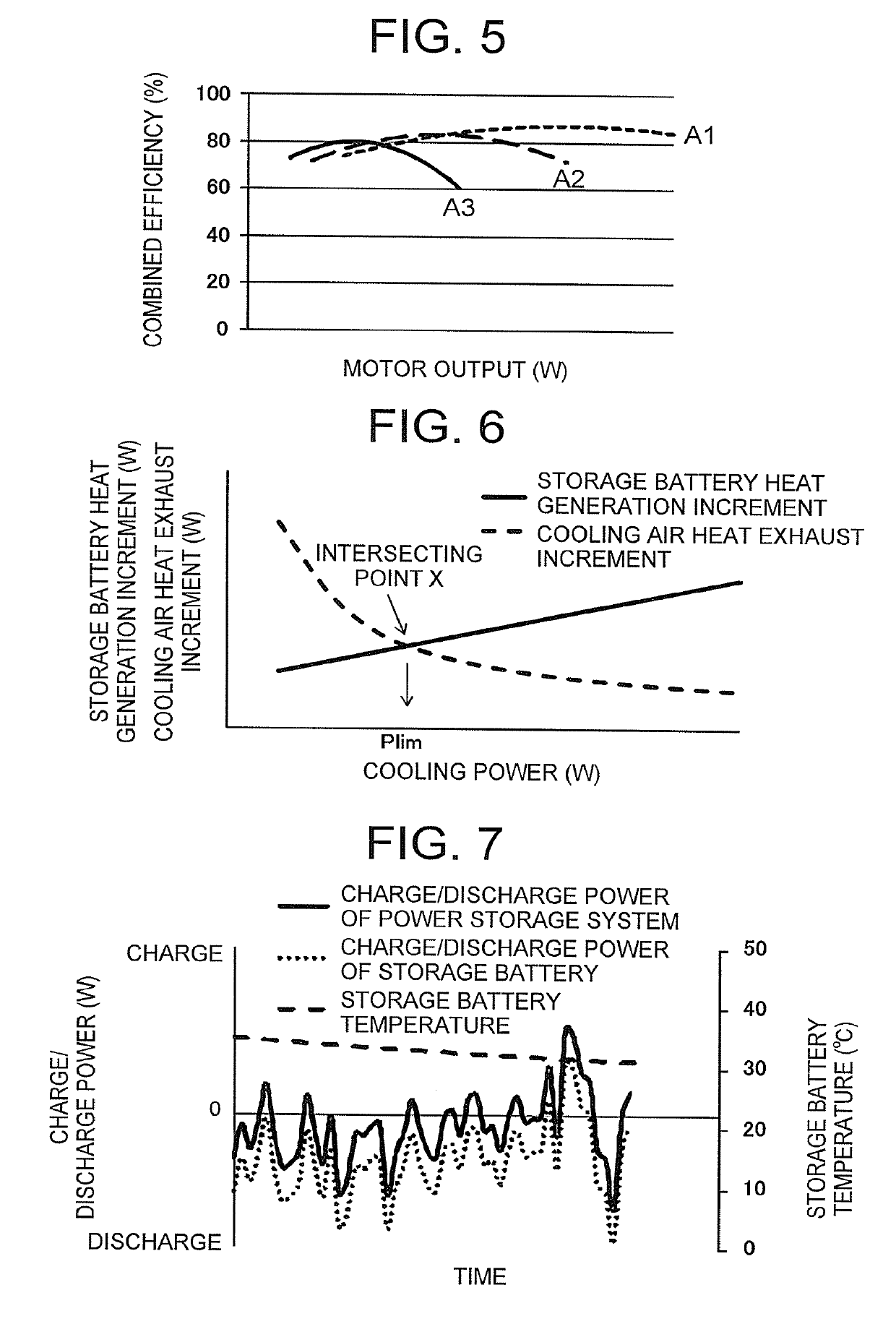 Storage battery cooling control device and storage battery cooling control method