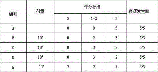 Natural medicine composition, preparation method and purpose of natural medicine composition