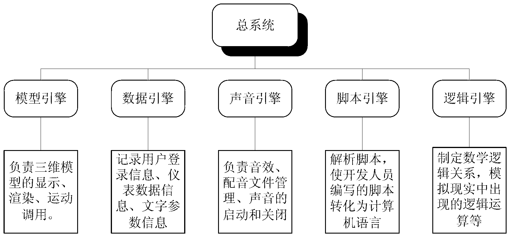 Three-dimensional model system of 220 KVGL314 sulphur hexafluoride circuit breaker