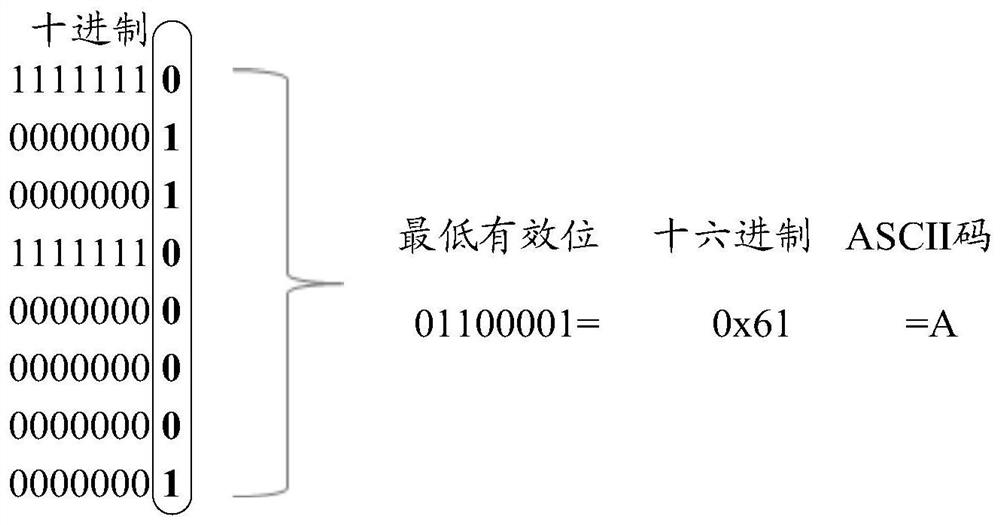 A verification code verification method and device