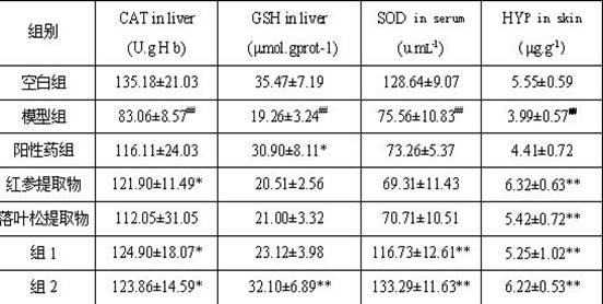 Preparation method of ginseng and larch extract and its application in cosmetics