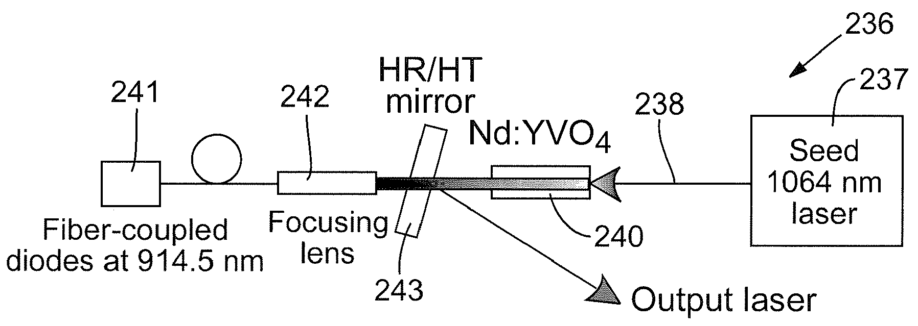 Laser with highly efficient gain medium