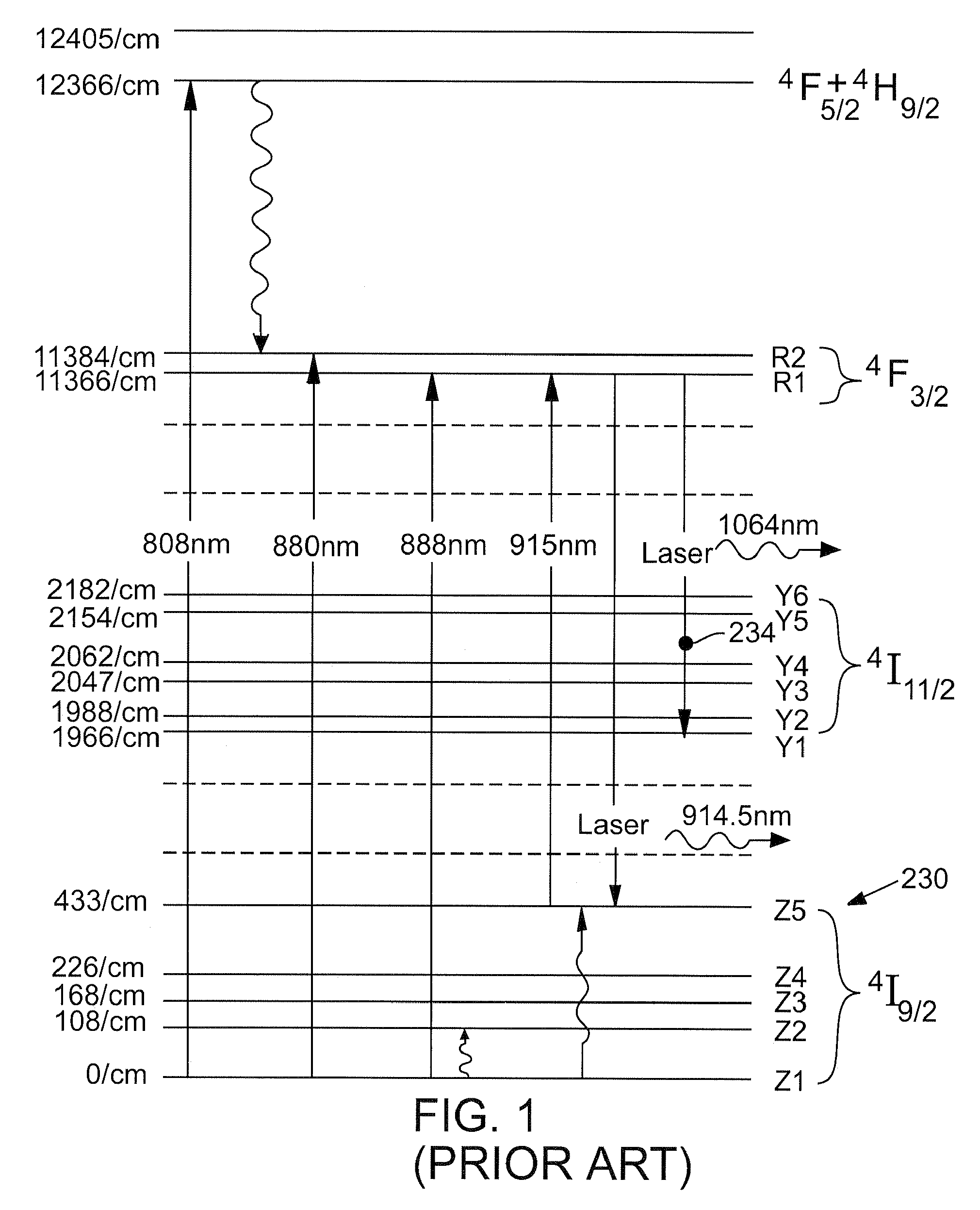 Laser with highly efficient gain medium