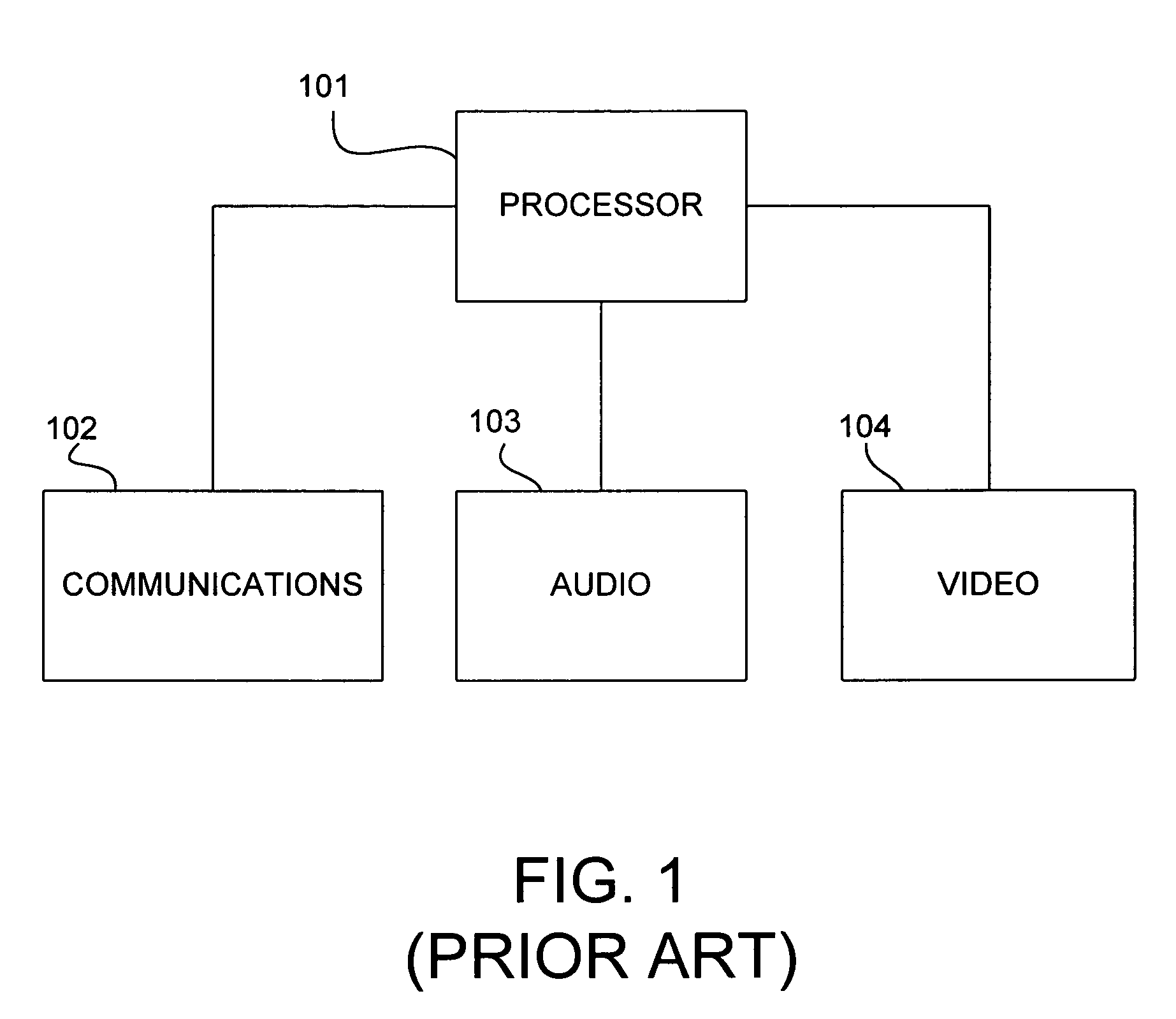 Method and apparatus for dynamic allocation of processing resources