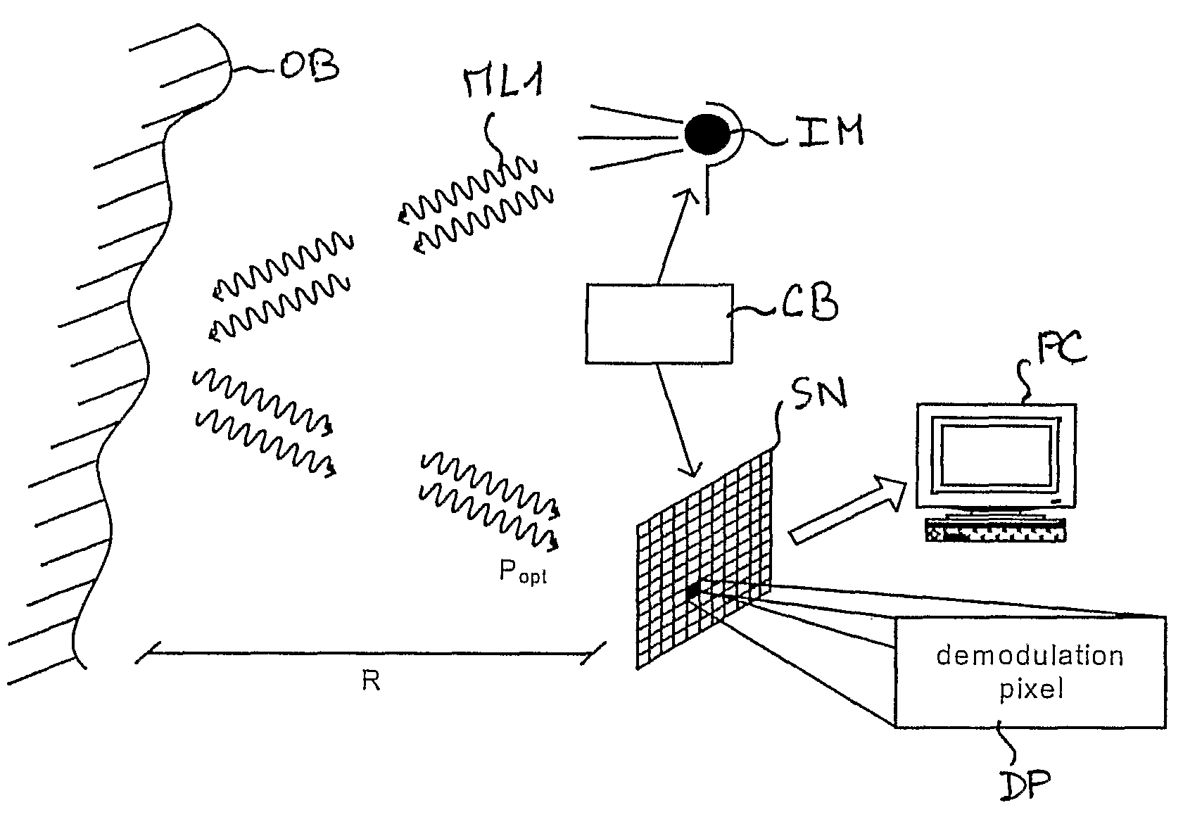 Device and method for the demodulation electromagnetic wave fields having separated detection and demodulation regions