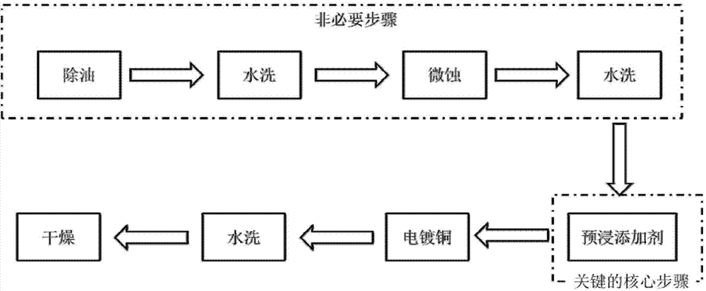 Printed circuit board and electrocoppering process thereof