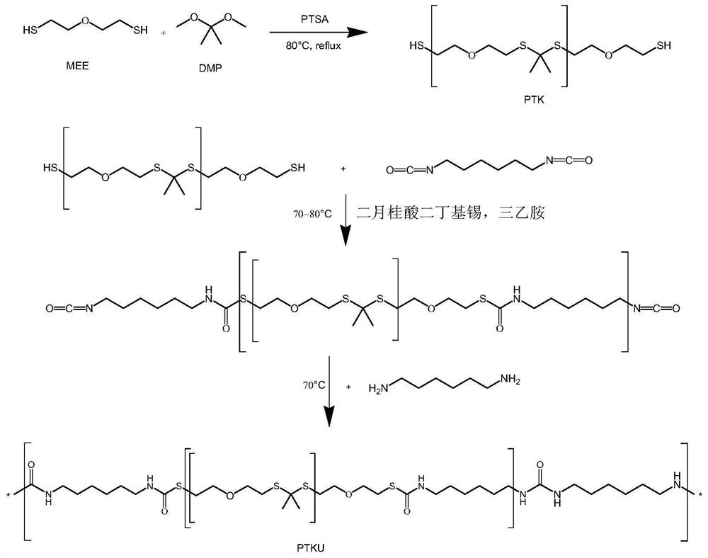 A kind of active oxygen degraded polyurethane material containing polyketal thiol soft segment and its preparation method