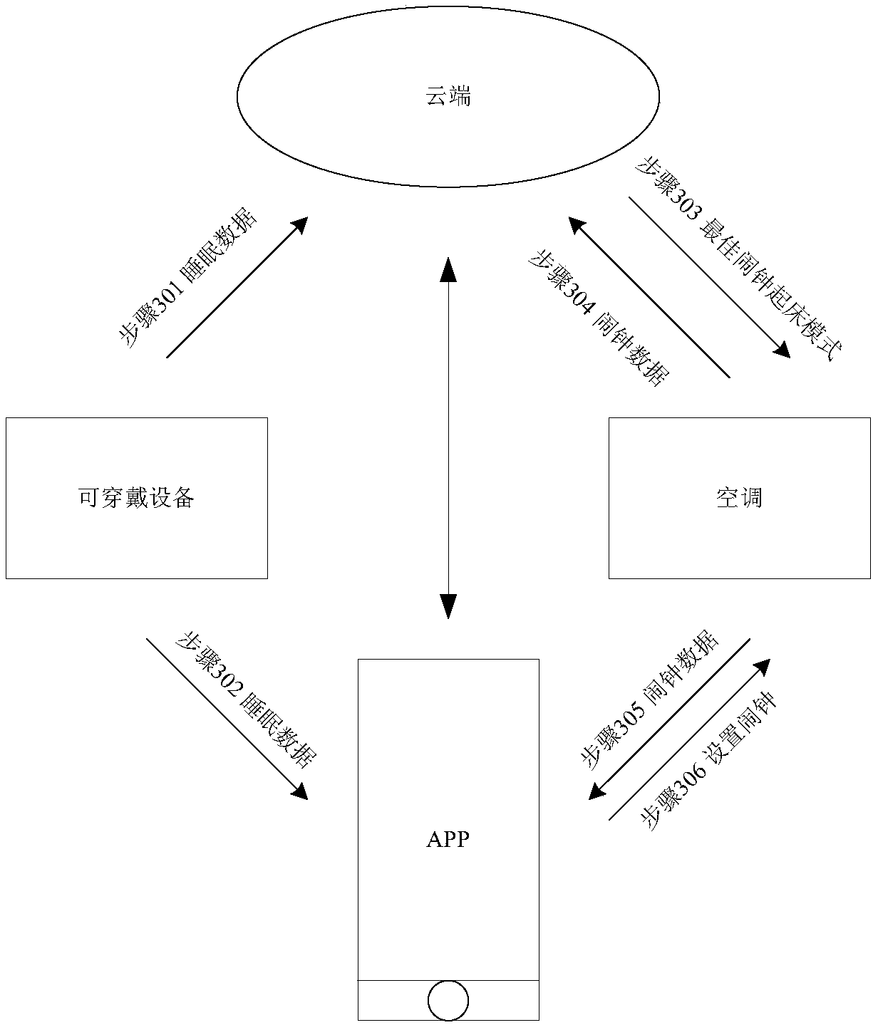 Sound playing method, a device, a storage medium and an electronic device