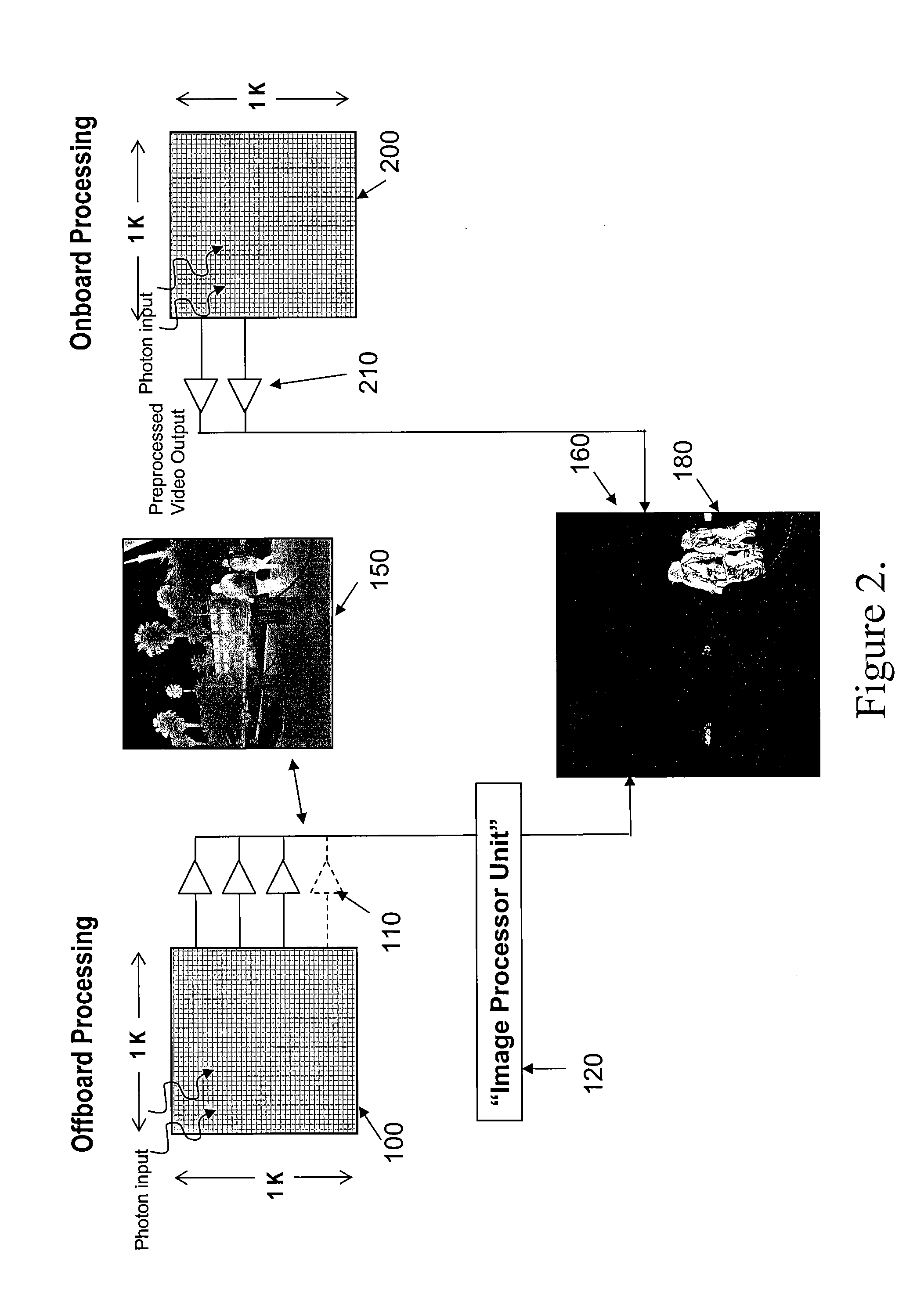 Imaging detecting with automated sensing of an object or characteristic of that object