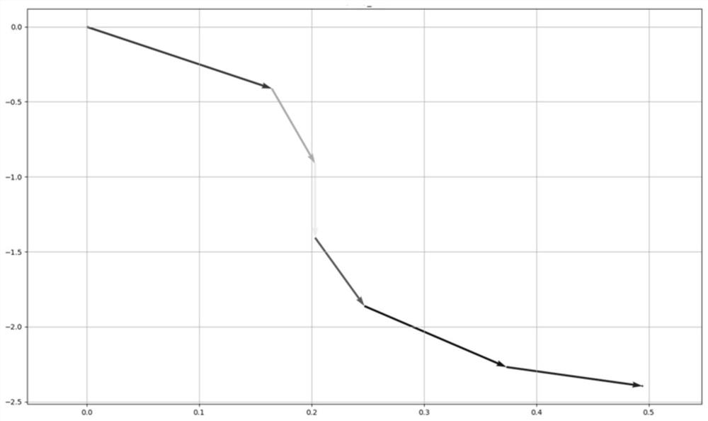 Cheating detection and model training method and device for shooting game and storage medium