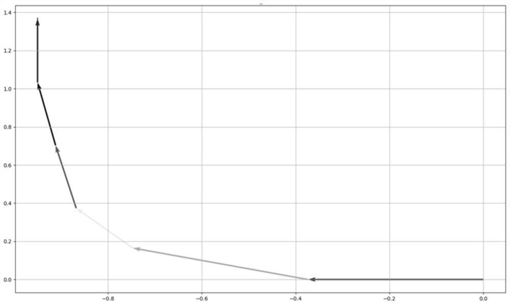 Cheating detection and model training method and device for shooting game and storage medium