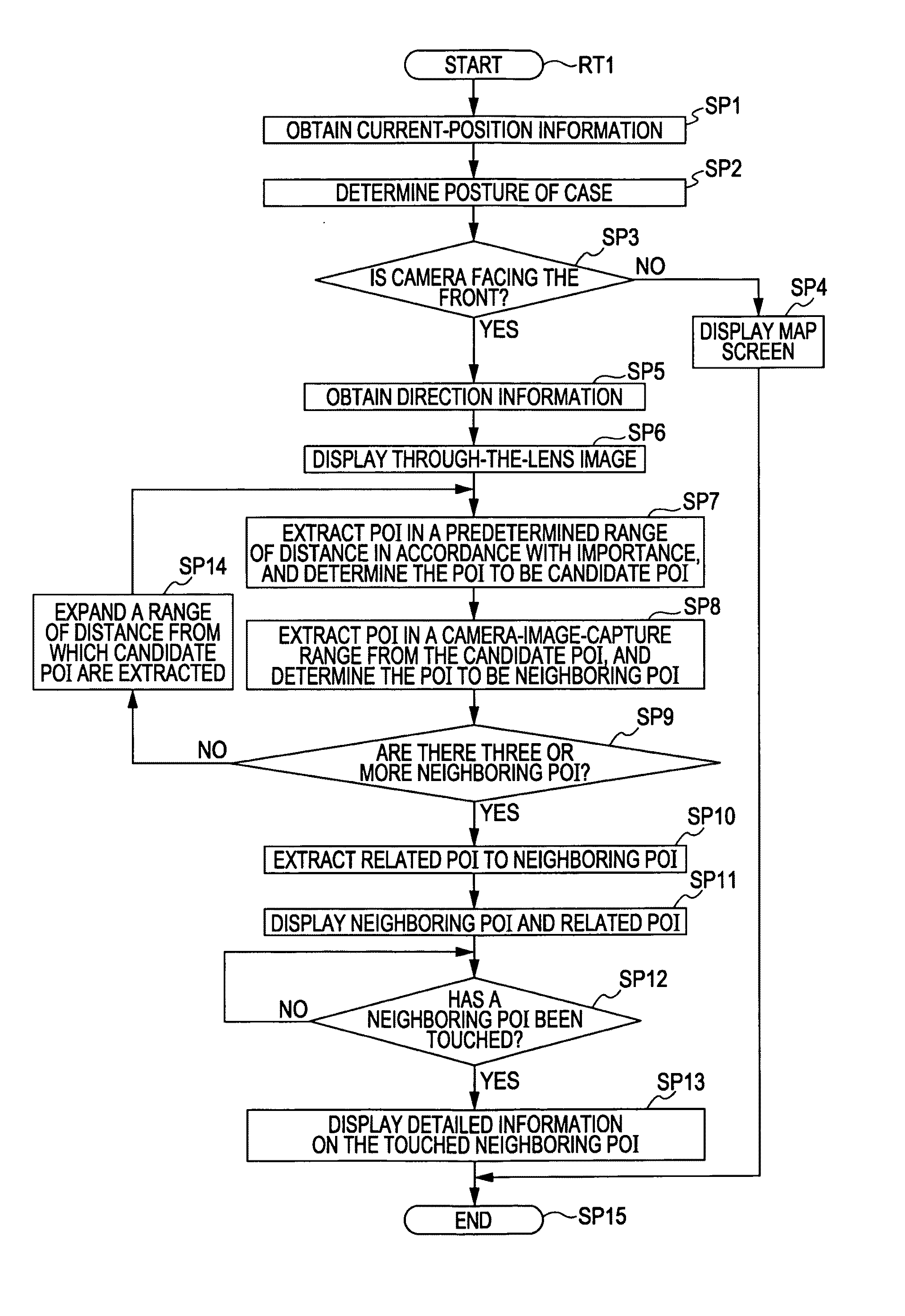 Navigation apparatus and navigation method