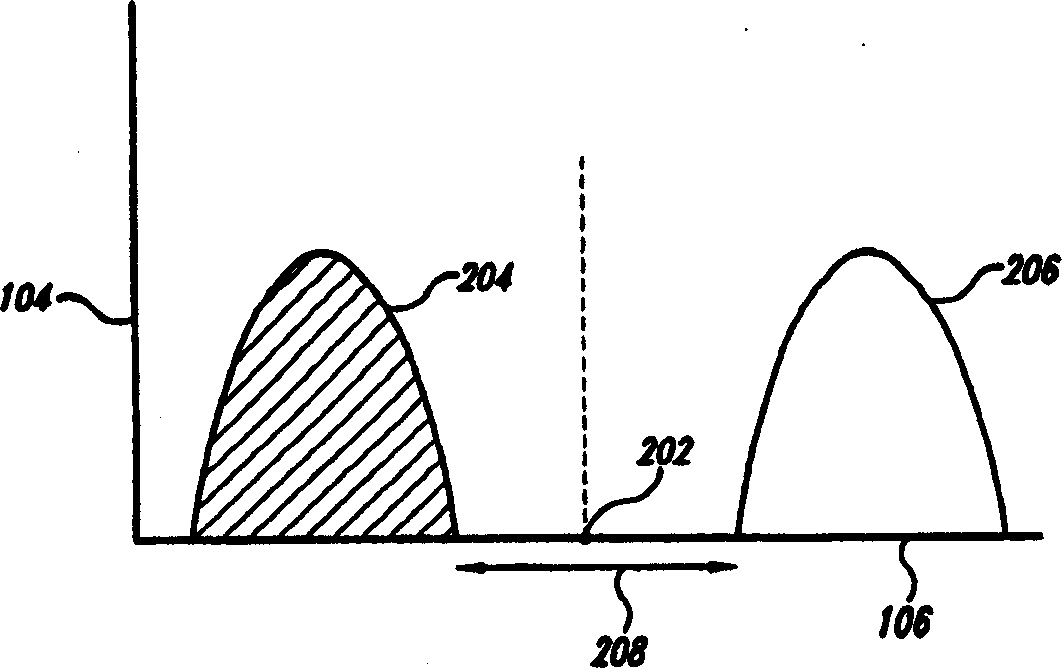 Indium surfide and gallium surfide for ultrahigh density data storage device and phase transformation meidum of indium-gallium surfide