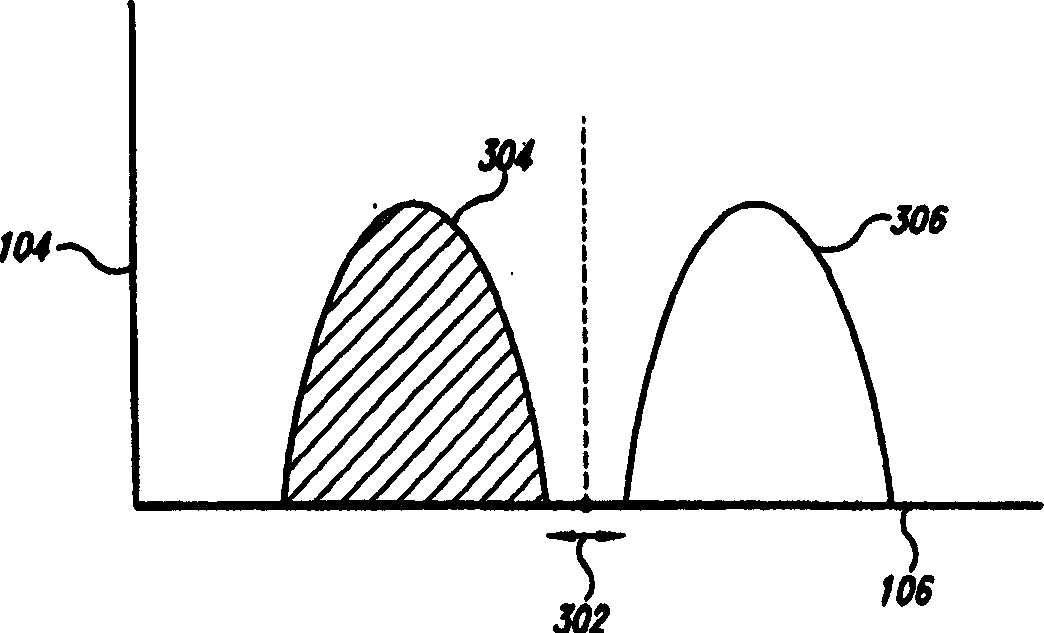 Indium surfide and gallium surfide for ultrahigh density data storage device and phase transformation meidum of indium-gallium surfide