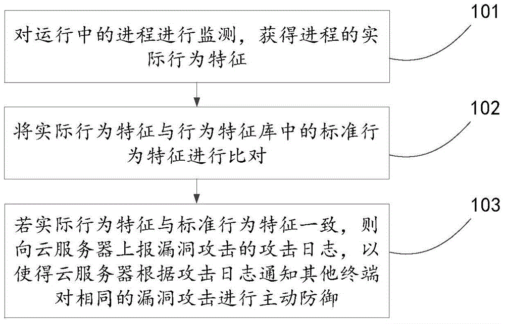 Loophole attack prevention method, device and system