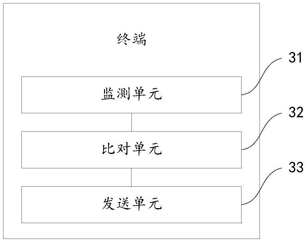 Loophole attack prevention method, device and system