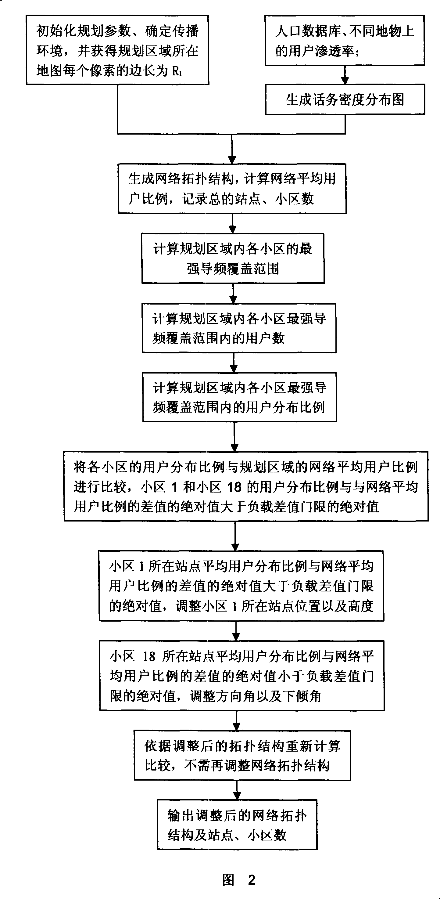 Wireless network planning method of CDMA service