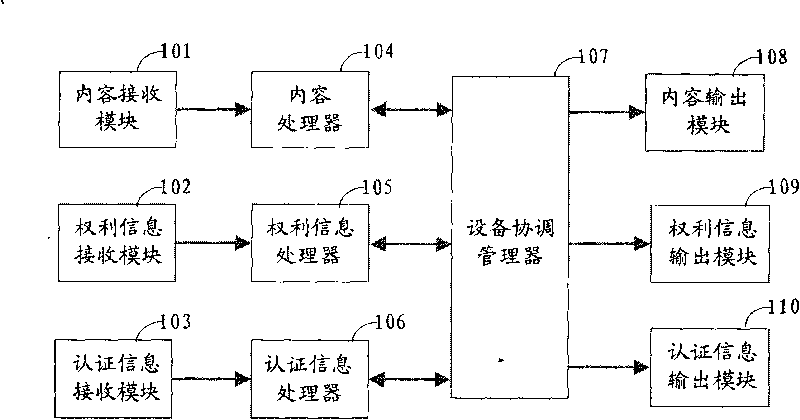 Terminal equipment for realizing content protection and transmission method thereof