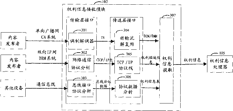 Terminal equipment for realizing content protection and transmission method thereof