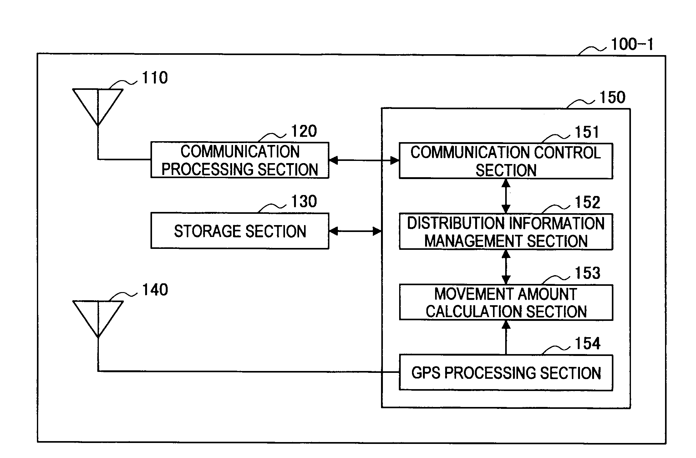 Wireless communication device, information distribution system, program