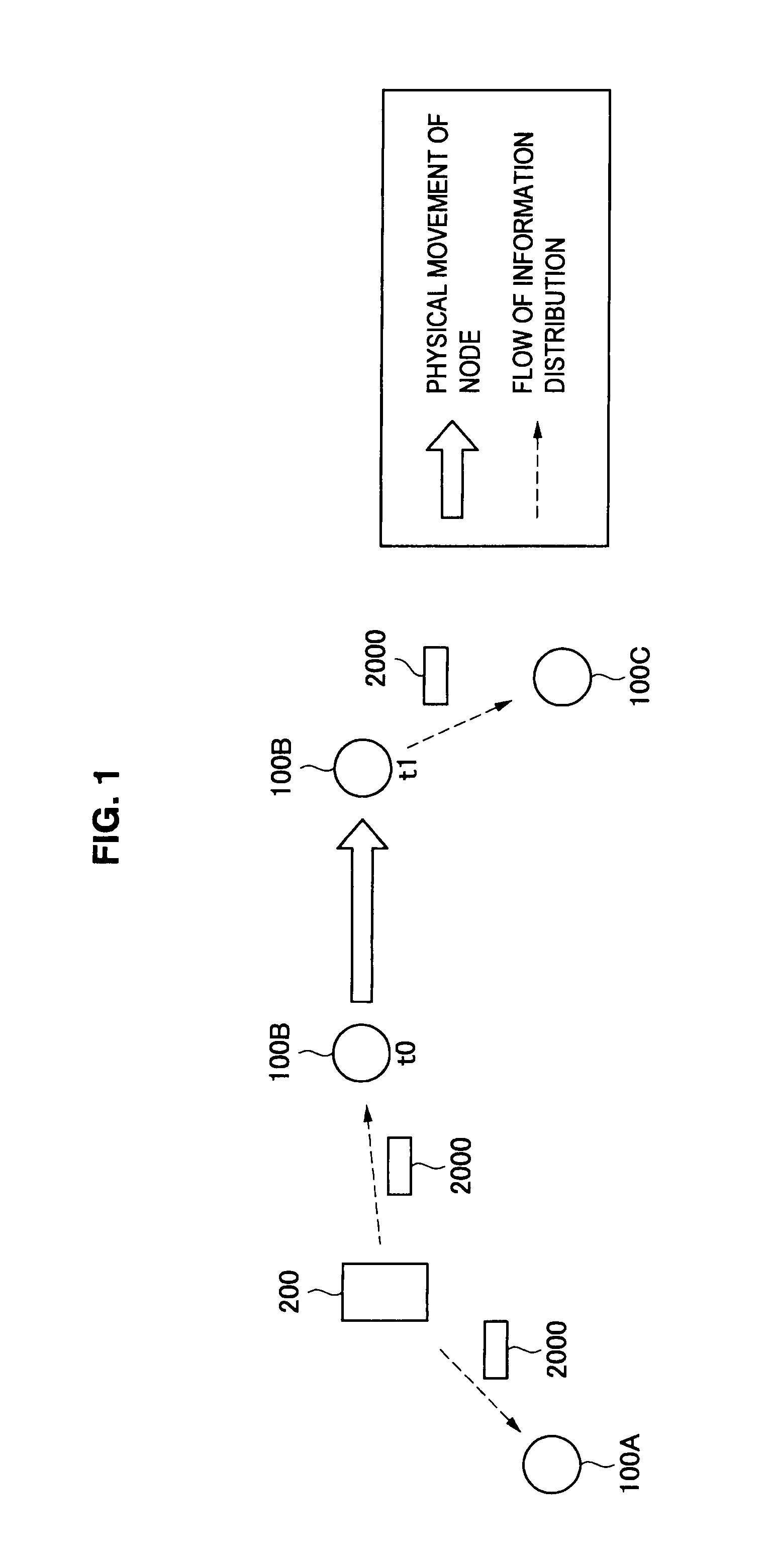 Wireless communication device, information distribution system, program