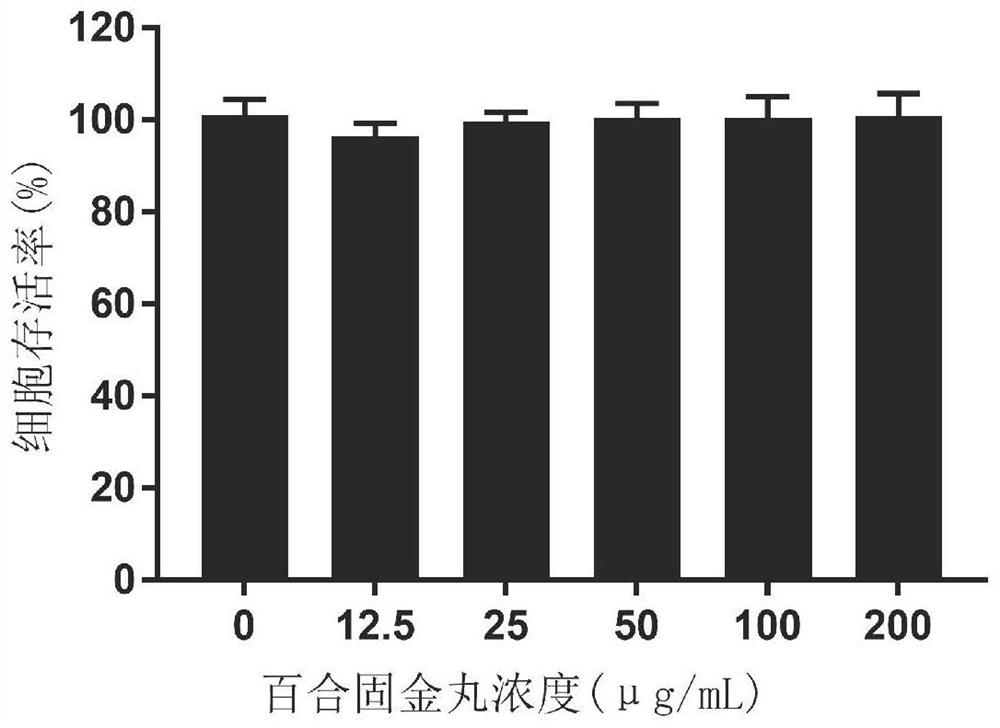 Application of lily antiphlogistic pill as or in preparation of medicine for preventing and treating cisplatin acute kidney injury