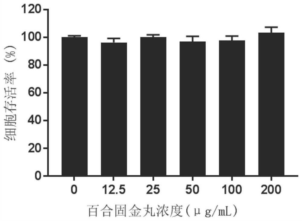 Application of lily antiphlogistic pill as or in preparation of medicine for preventing and treating cisplatin acute kidney injury