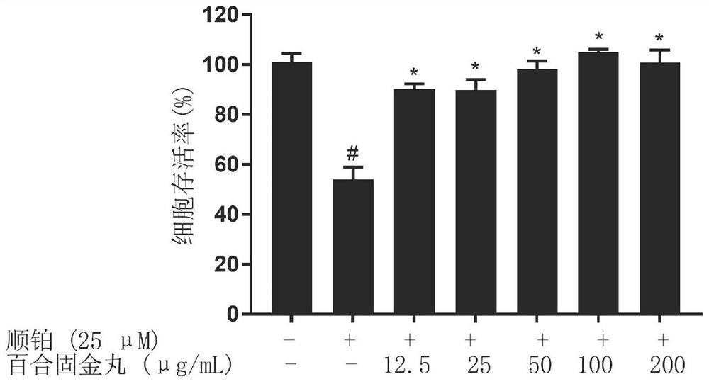 Application of lily antiphlogistic pill as or in preparation of medicine for preventing and treating cisplatin acute kidney injury