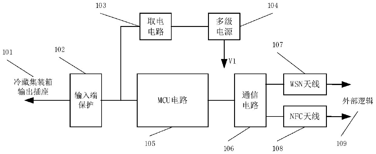 Serial port communication module