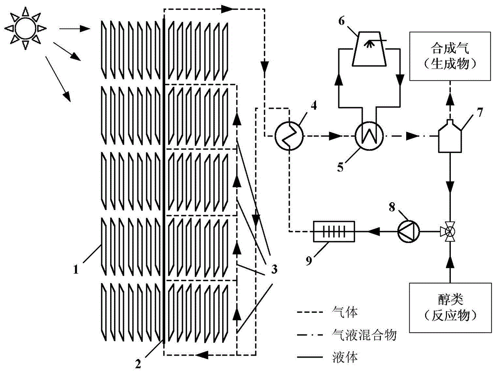 Multi-stage injection-type line focus solar absorption reactor