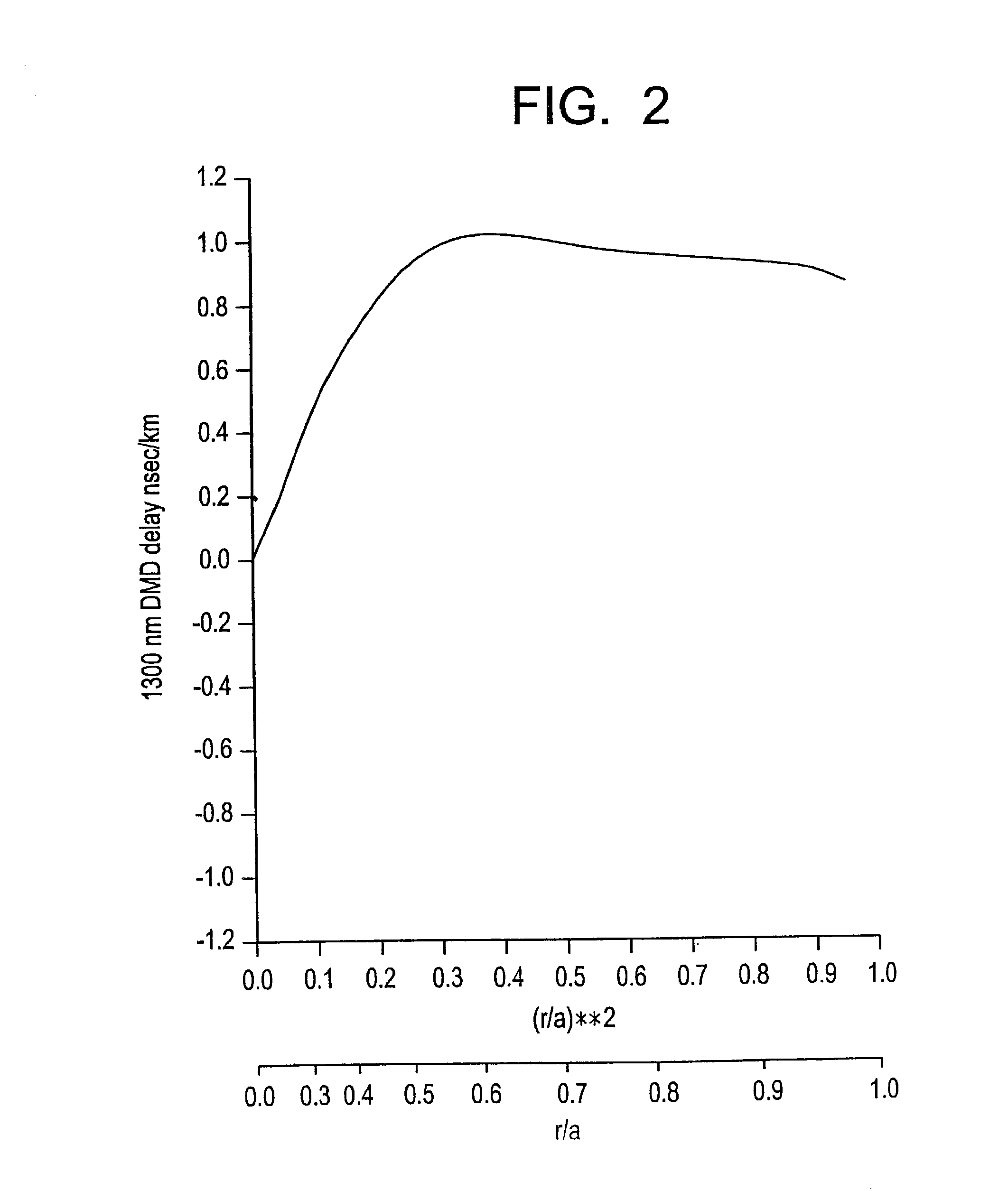 Laser optimized multimode fiber and method for use with laser and LED sources and system employing same