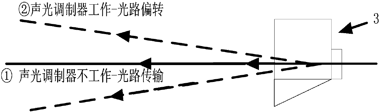 Device and method for enhancing signal-noise ratio of laser echo signal for laser distance measuring