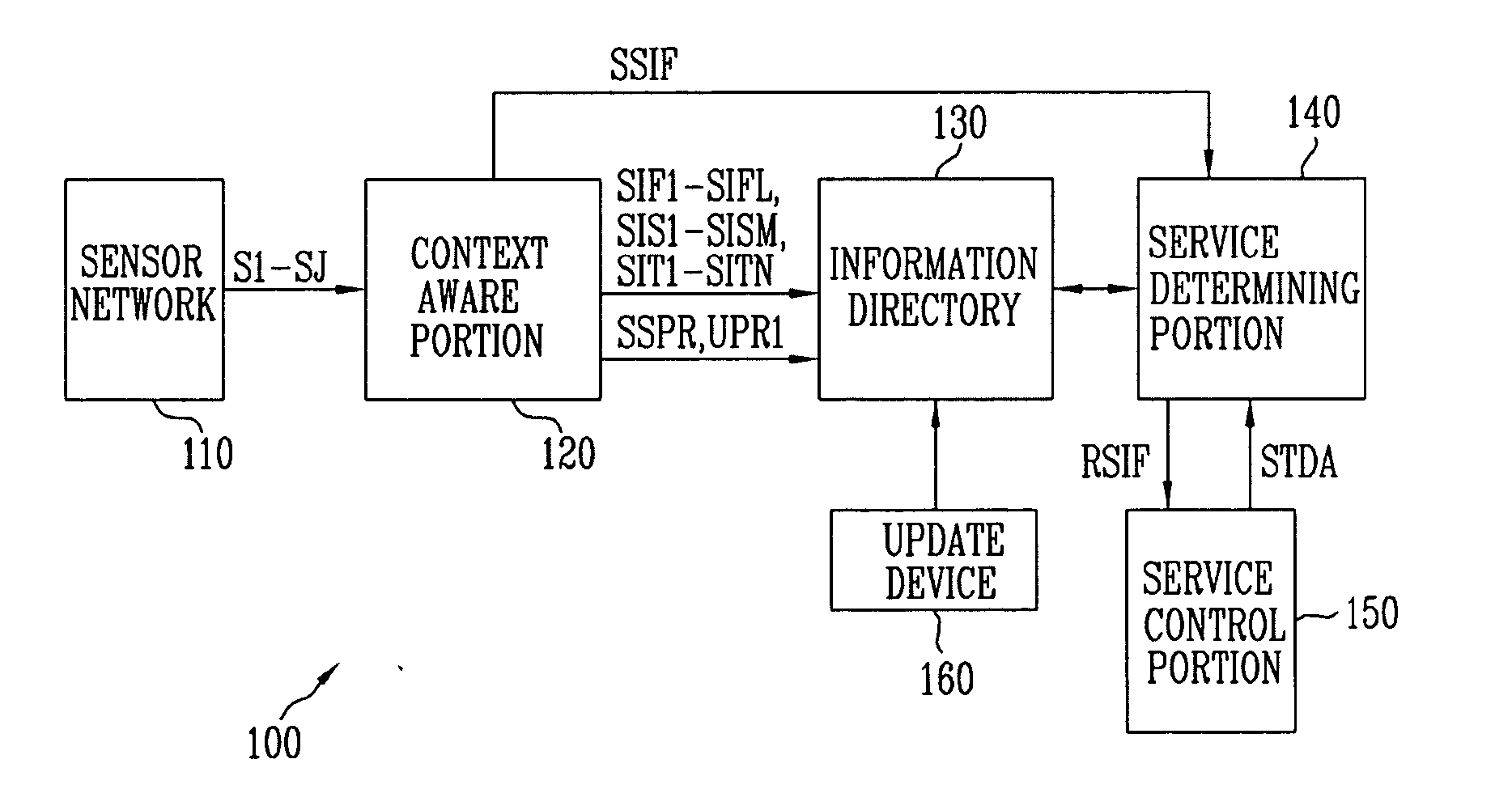 Intelligent management apparatus and method of digital home network system