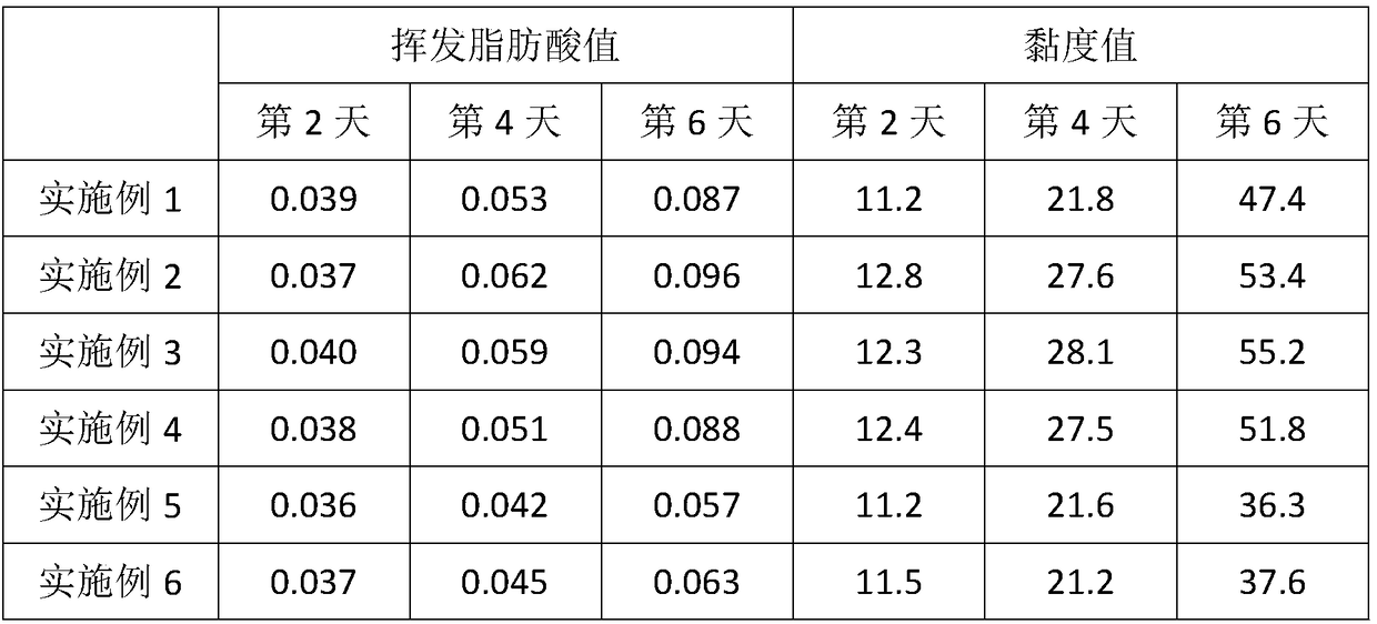 Production method of ammonia-free natural concentrated latex