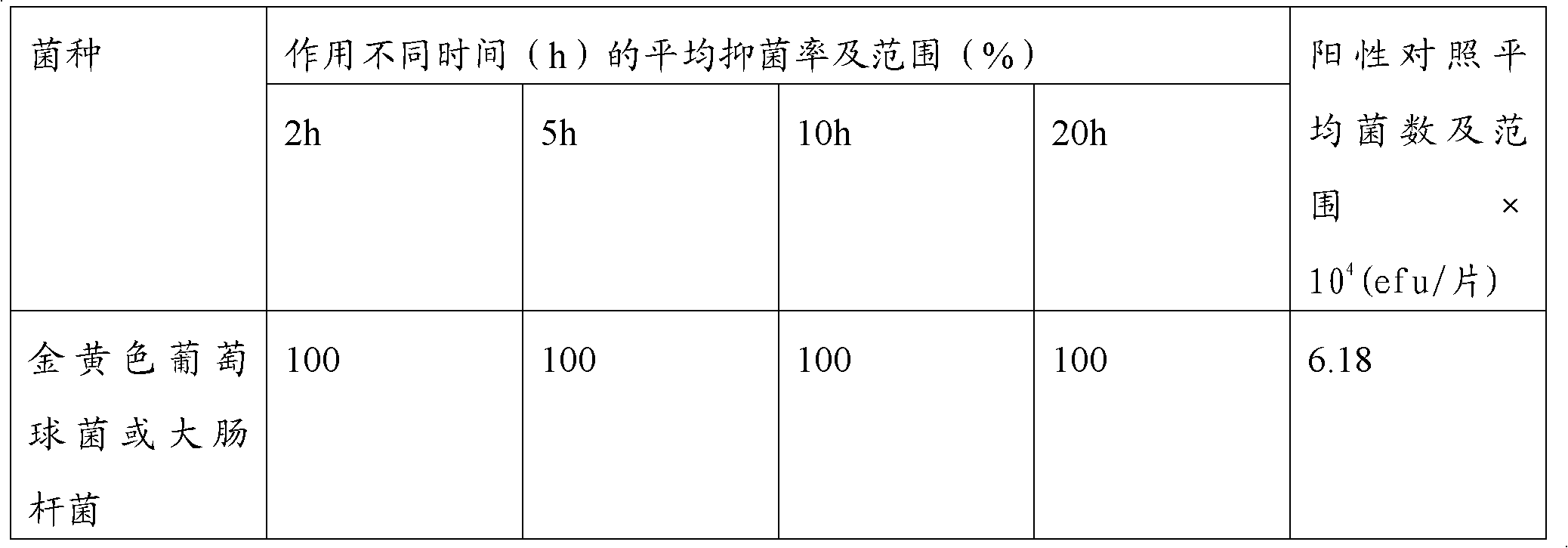 Antibacterial material for sanitary napkins and production method for sanitary napkins containing antibacterial material