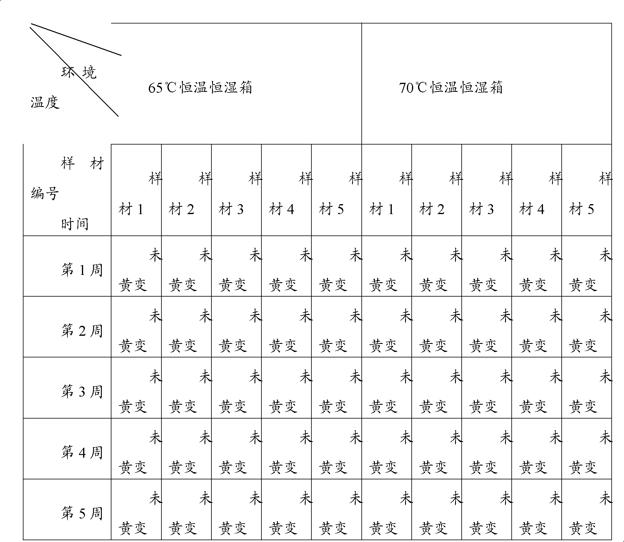 Antibacterial material for sanitary napkins and production method for sanitary napkins containing antibacterial material