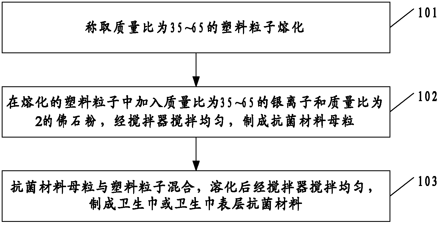 Antibacterial material for sanitary napkins and production method for sanitary napkins containing antibacterial material