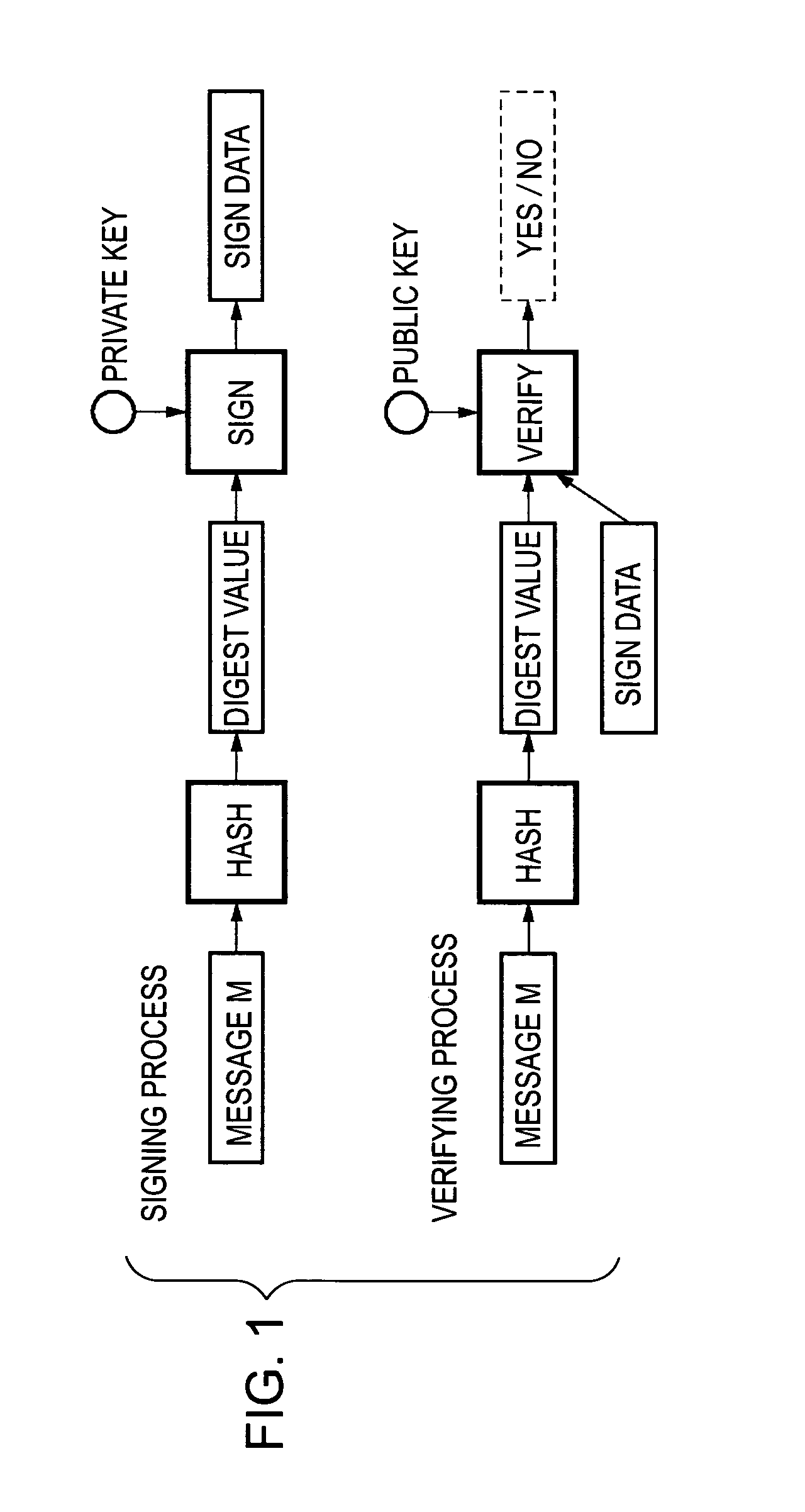 Signature-generation method, signature-verification method, public-key distribution method, and information-processing apparatus