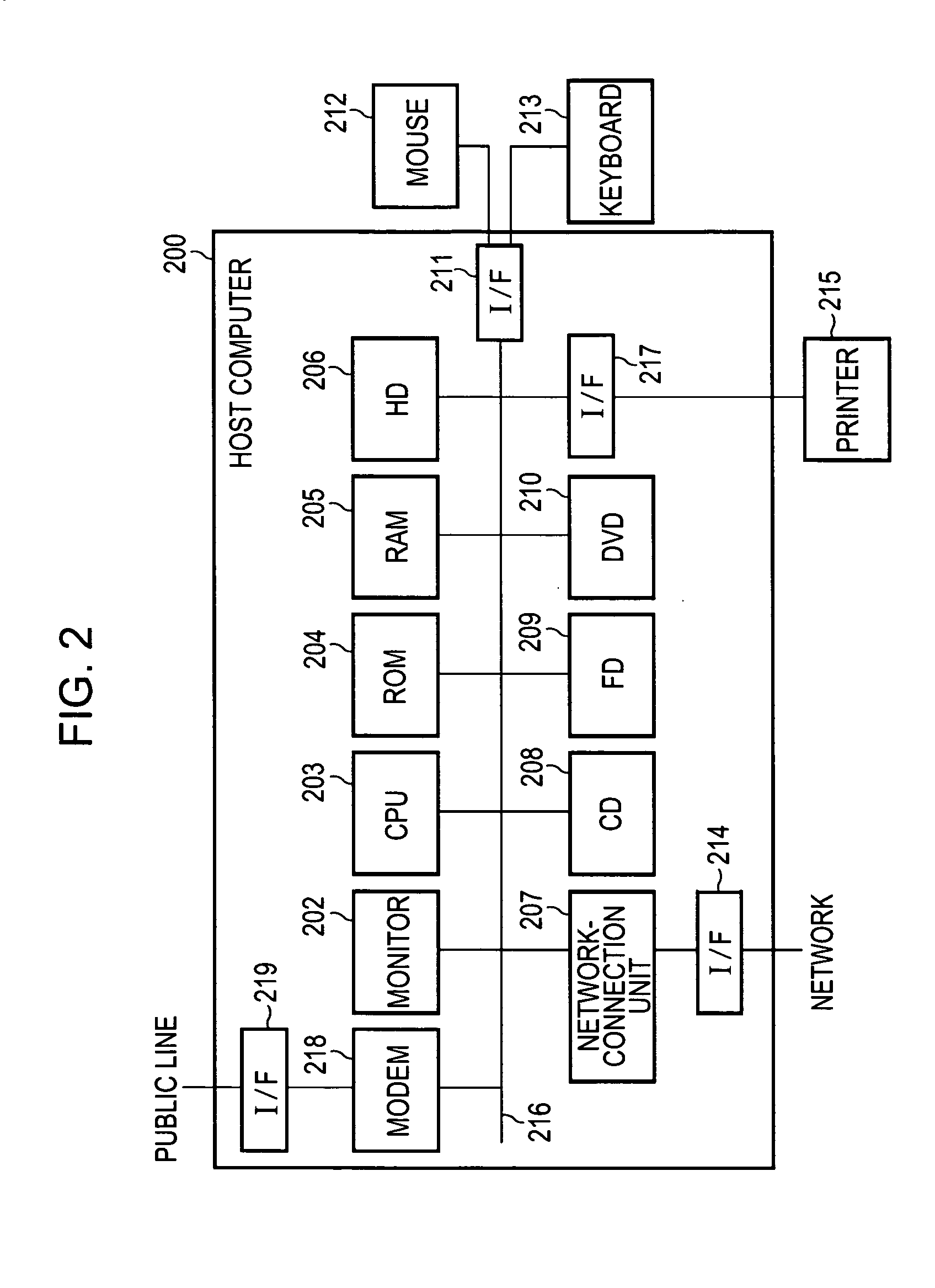 Signature-generation method, signature-verification method, public-key distribution method, and information-processing apparatus