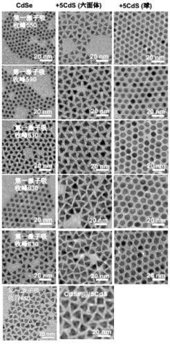 Core-shell quantum dots, preparation method and application thereof