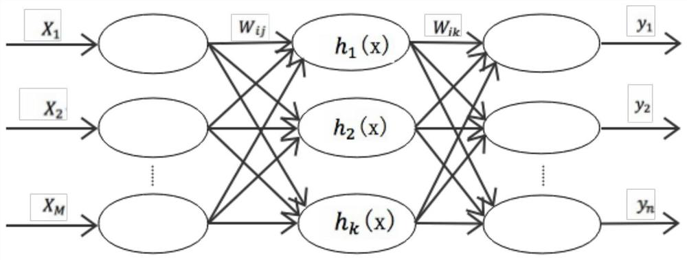 A Method for Predicting Elastic Cloud Computing Resources Based on Sarima-Wnn Model