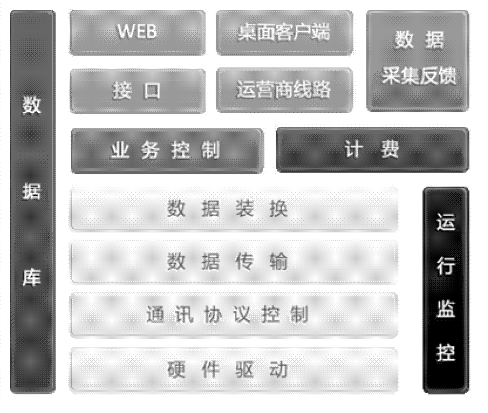 Automatic speech and multimedia information communication middleware system