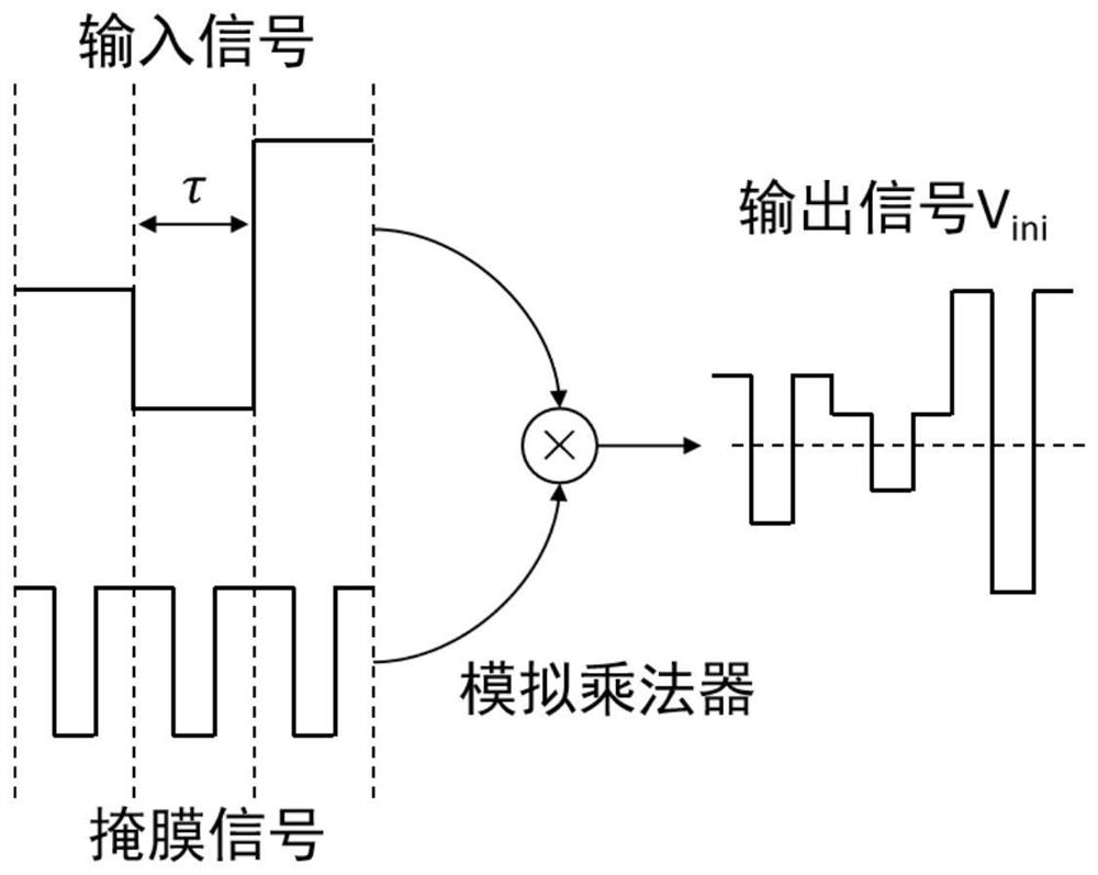 Reserve pool computing system based on dynamic memristor