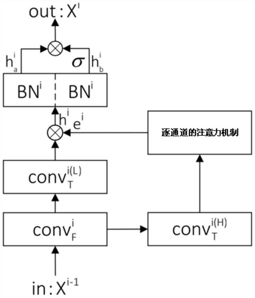 Optimization method and system for stacked one-dimensional convolutional network wake-up acoustic model