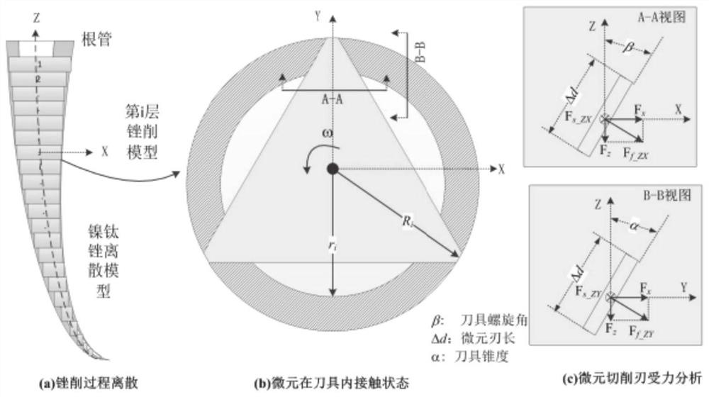 Design method, system and preparation of a variable-section nickel-titanium root canal file for root canal preparation